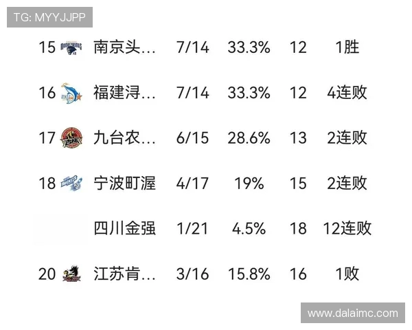CBA最新积分榜：实时更新各队战绩与排名